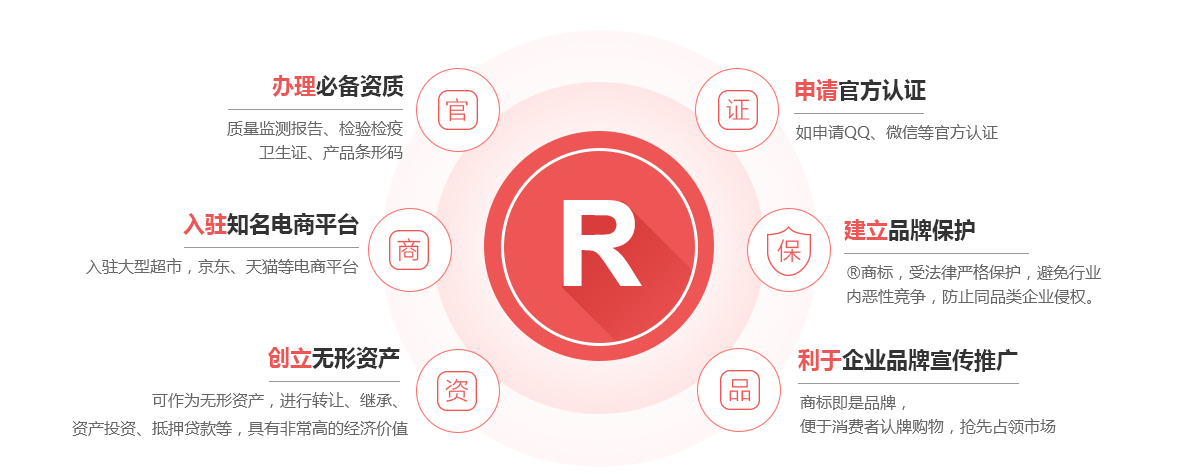 杭州商標(biāo)注冊(cè)的作用